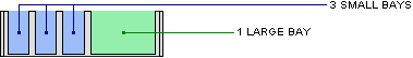 port holding bays