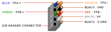 cable color code