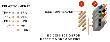 connection guide
