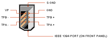 ieee 1394 port