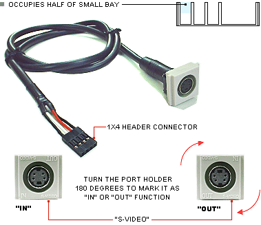 s-video internal