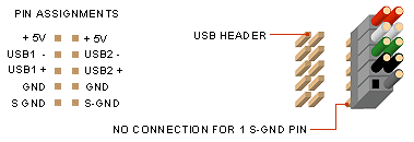 connection guide 2