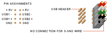 connection guide 3