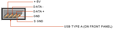 usb type a